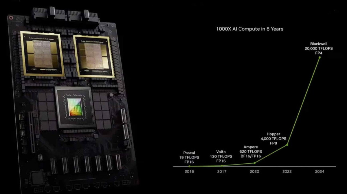 Crecimiento exponencial de chips de Nvidia